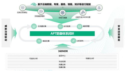 360 NDR榮獲2023年度優(yōu)秀軟件產(chǎn)品獎，夯實基礎軟件服務新標桿