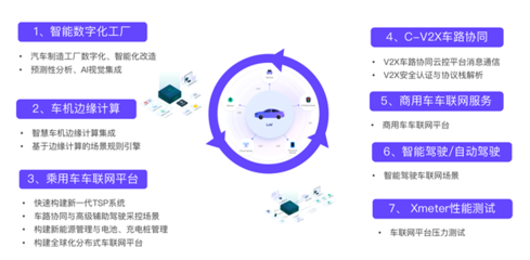 EMQ走進富士康 新生態(tài)模式下智能制造與智能汽車基礎架構的未來